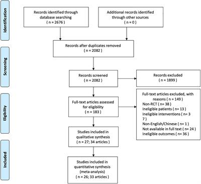 Efficacy and Safety of Anti-HER2 Agents in Combination With Chemotherapy for Metastatic HER2-Positive Breast Cancer Patient: A Network Meta-Analysis